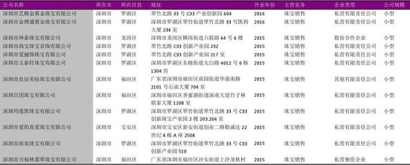 深圳市珠宝首饰零售与渔具销售市场概览 2018版名录洞察